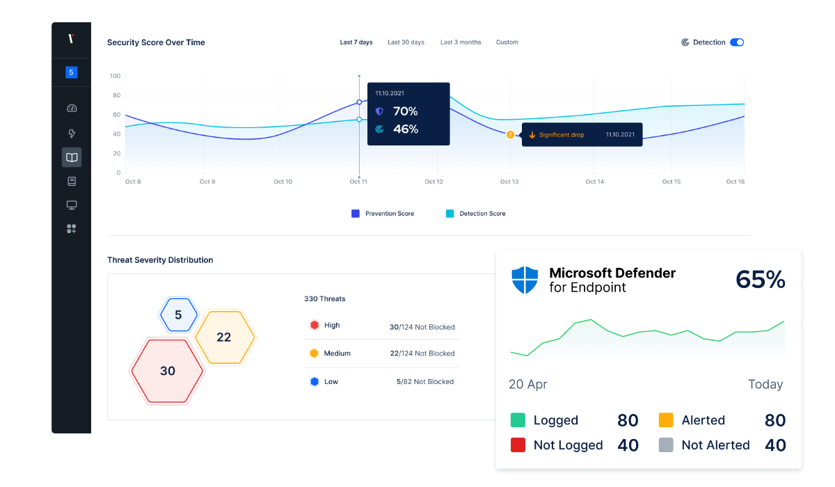 picus_screenshot-03_dashboard-performance